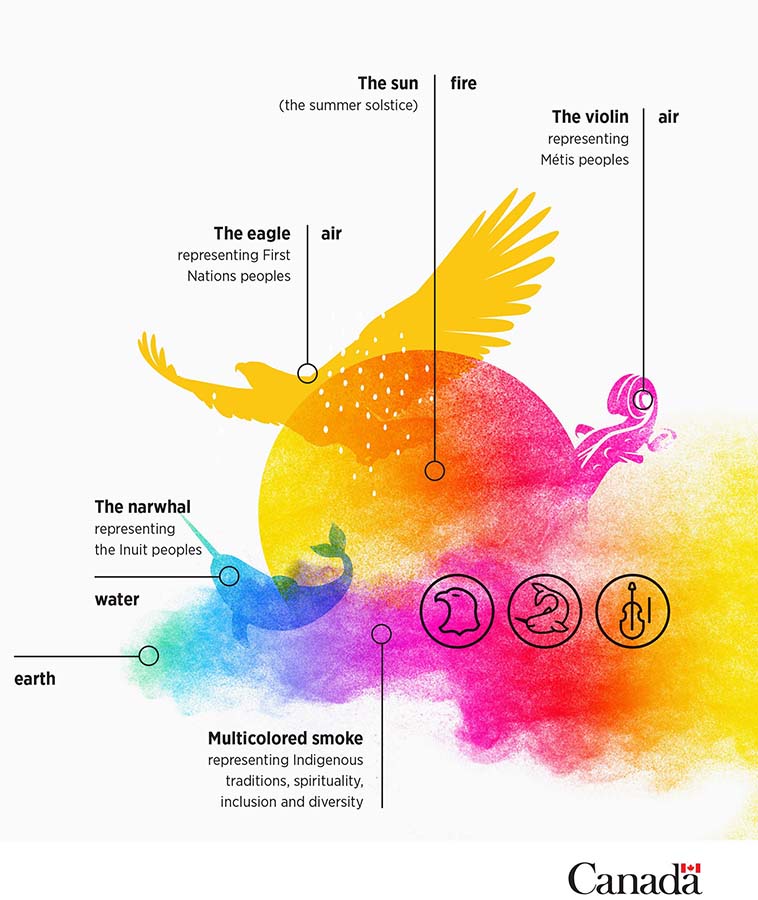 rainbow images of an eagle, violin, and narwhal with multicolored smoke