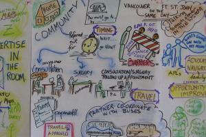 A graphic representation of a mapping activity